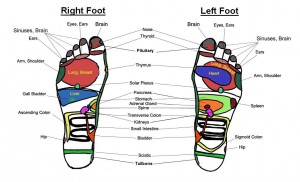 Electric Foot Massagers and Plantar 